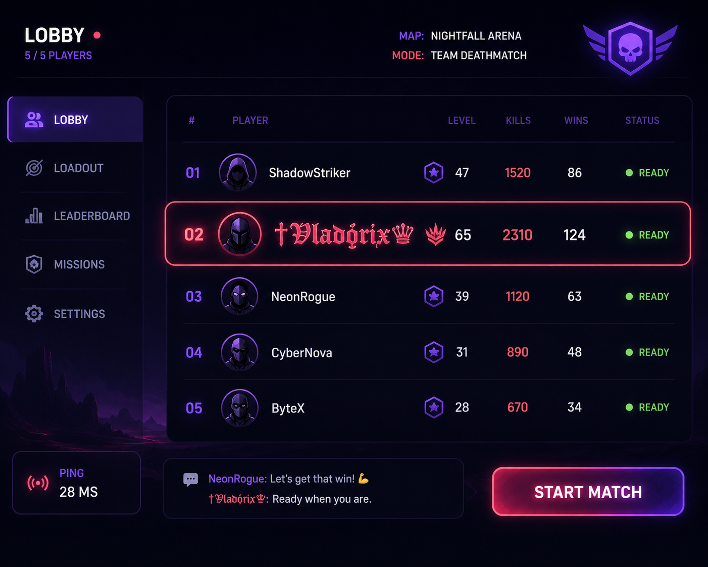 Game lobby leaderboard where one gothic-styled username stands out among plain names